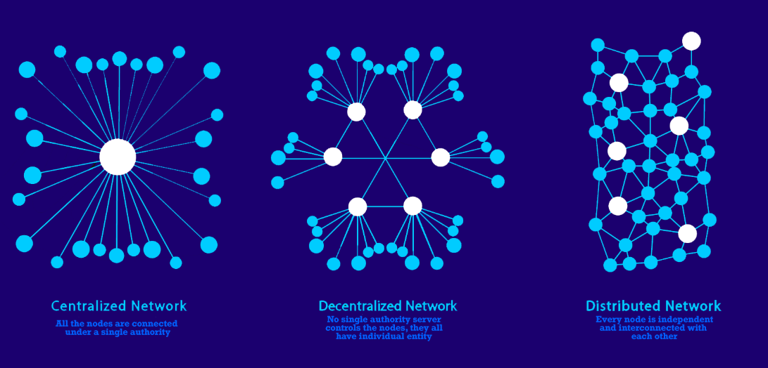 The Evolution of Bitcoin Cash: From Genesis to Cutting-Edge Functionality