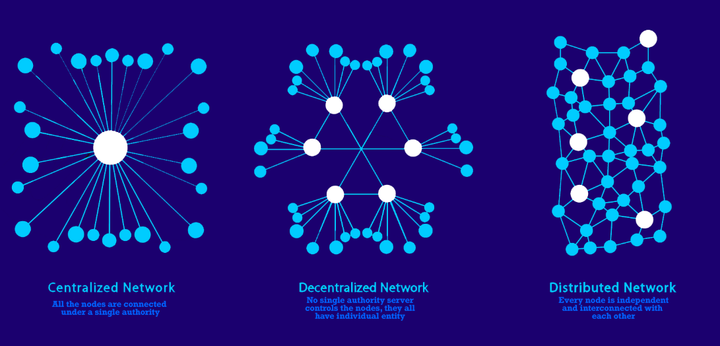 The Evolution of Bitcoin Cash: From Genesis to Cutting-Edge Functionality